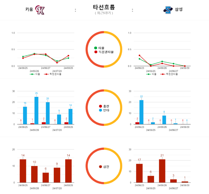 ㅋ키움타선흐름.png