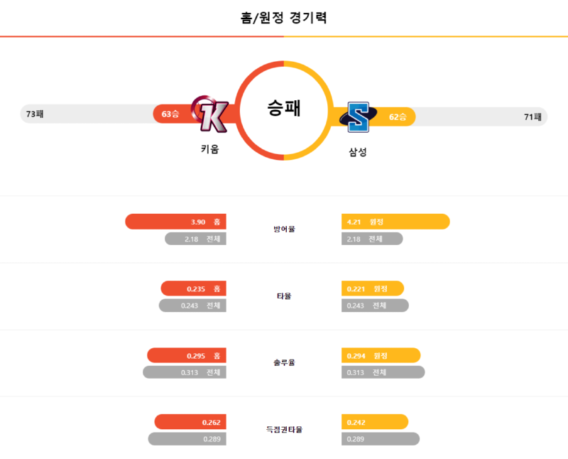 키움경기력.png