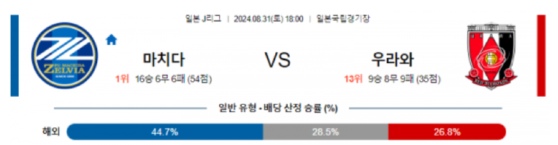 마치다.png