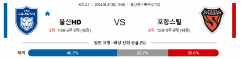 울산 포항.png