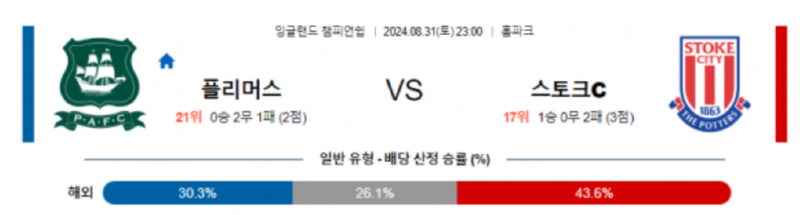 플리머스.png