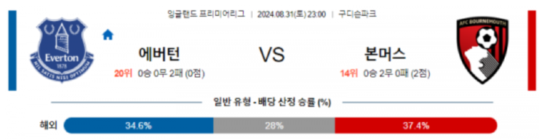 에버튼.png