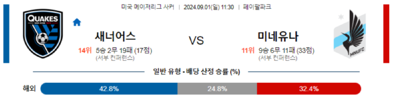 새너어스.png
