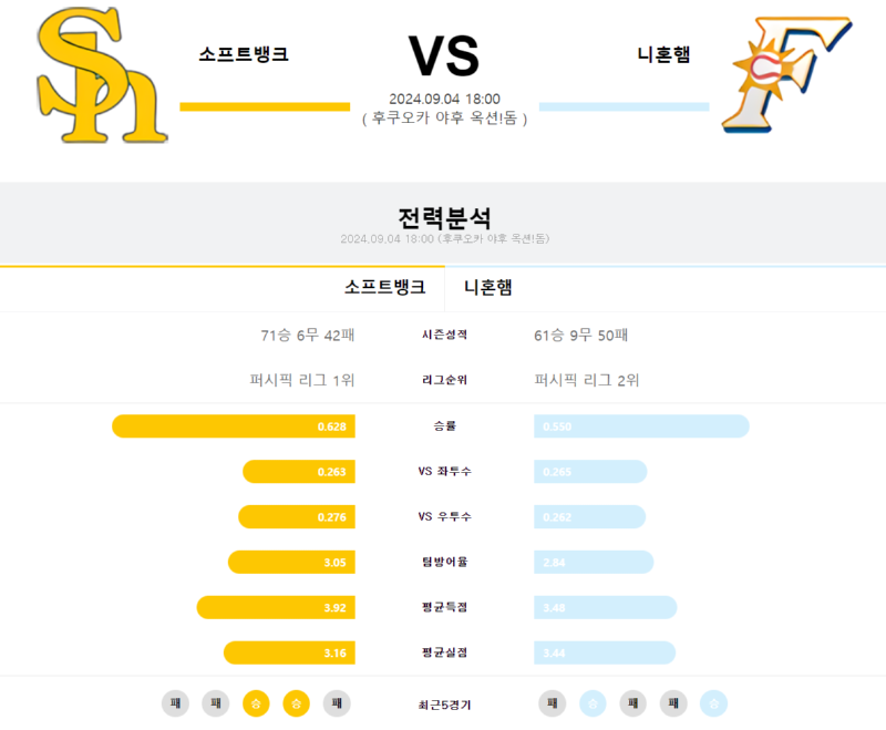 소프트뱅크 니혼햄.png