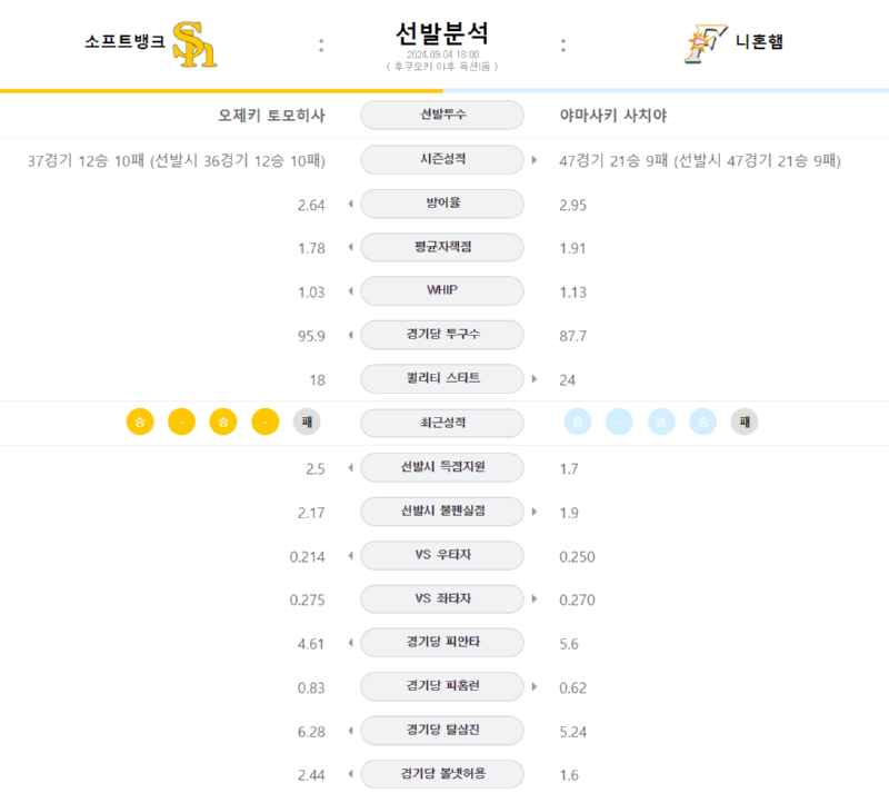 선발.png