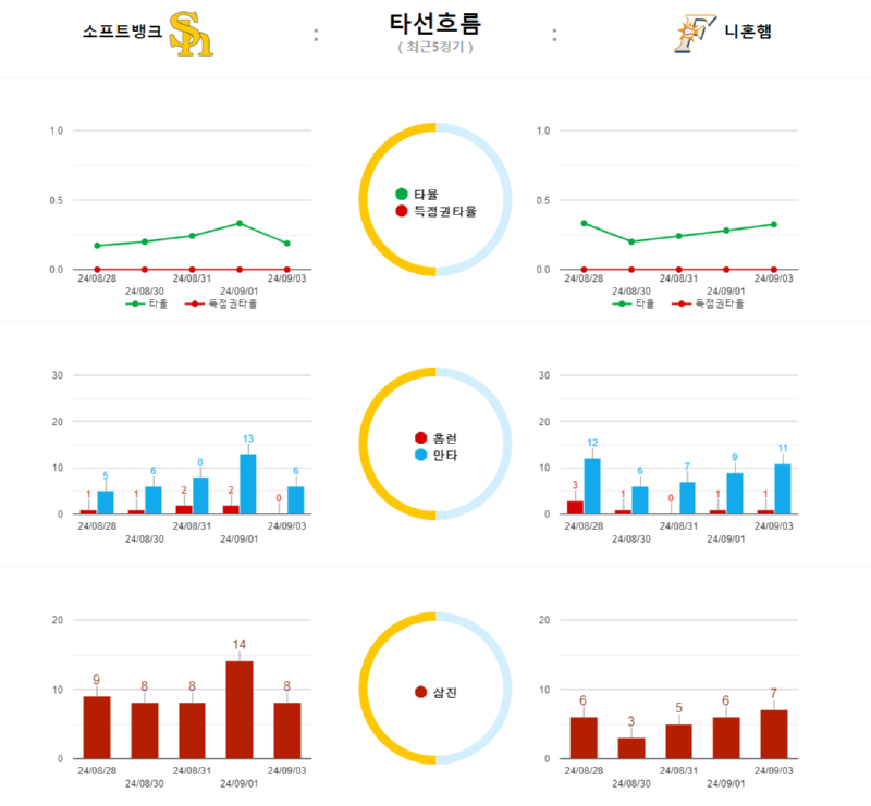 타선흐름.png
