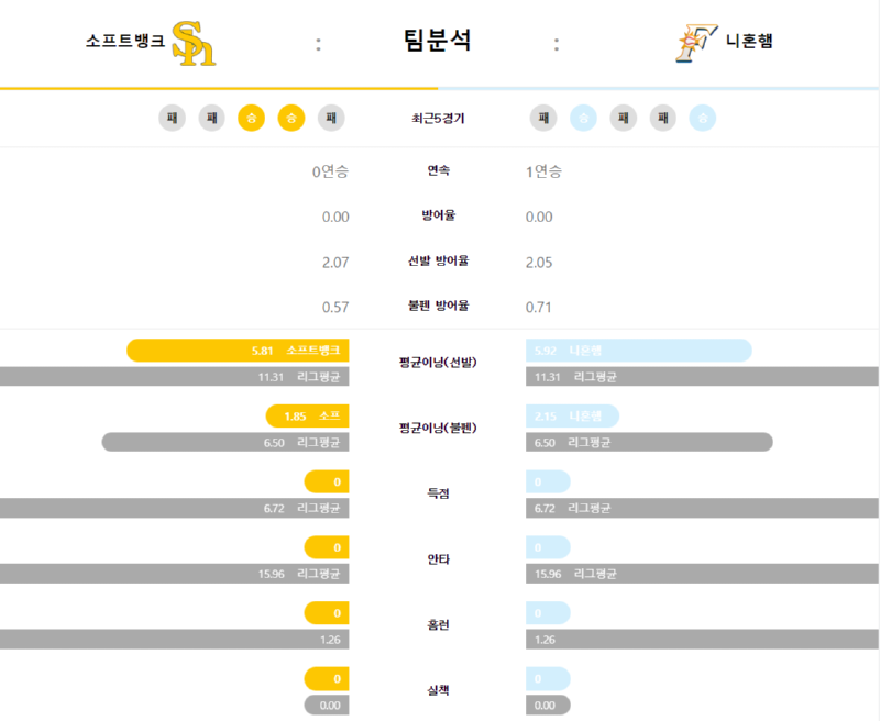 팀분석.png