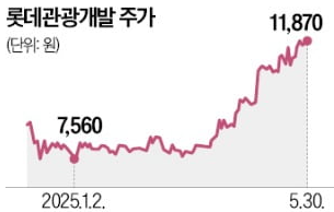 주가주가.png